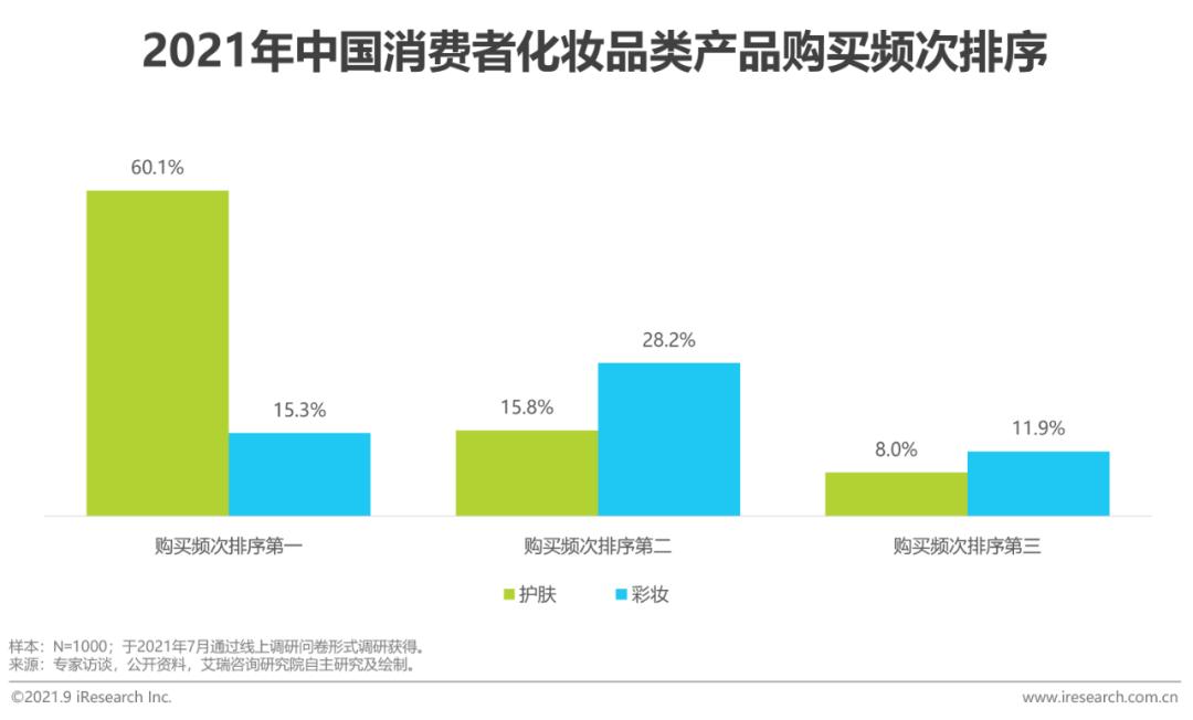 2021年中国美妆集合店行业报告