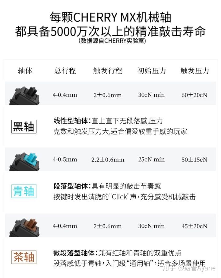 入门机械键盘100元左右,入门游戏机械键盘