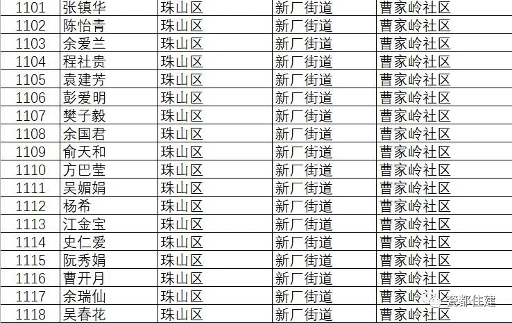 景德镇市公共租赁住房管理办法,景德镇2021公租房名单