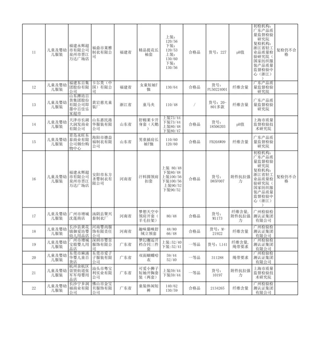 这几年垮掉的母婴品牌,中国十大婴童品牌排行榜