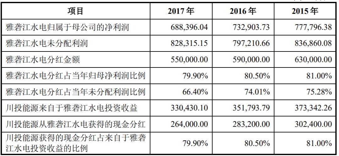 高息股（五）：川投能源——雅砻江水电之魂