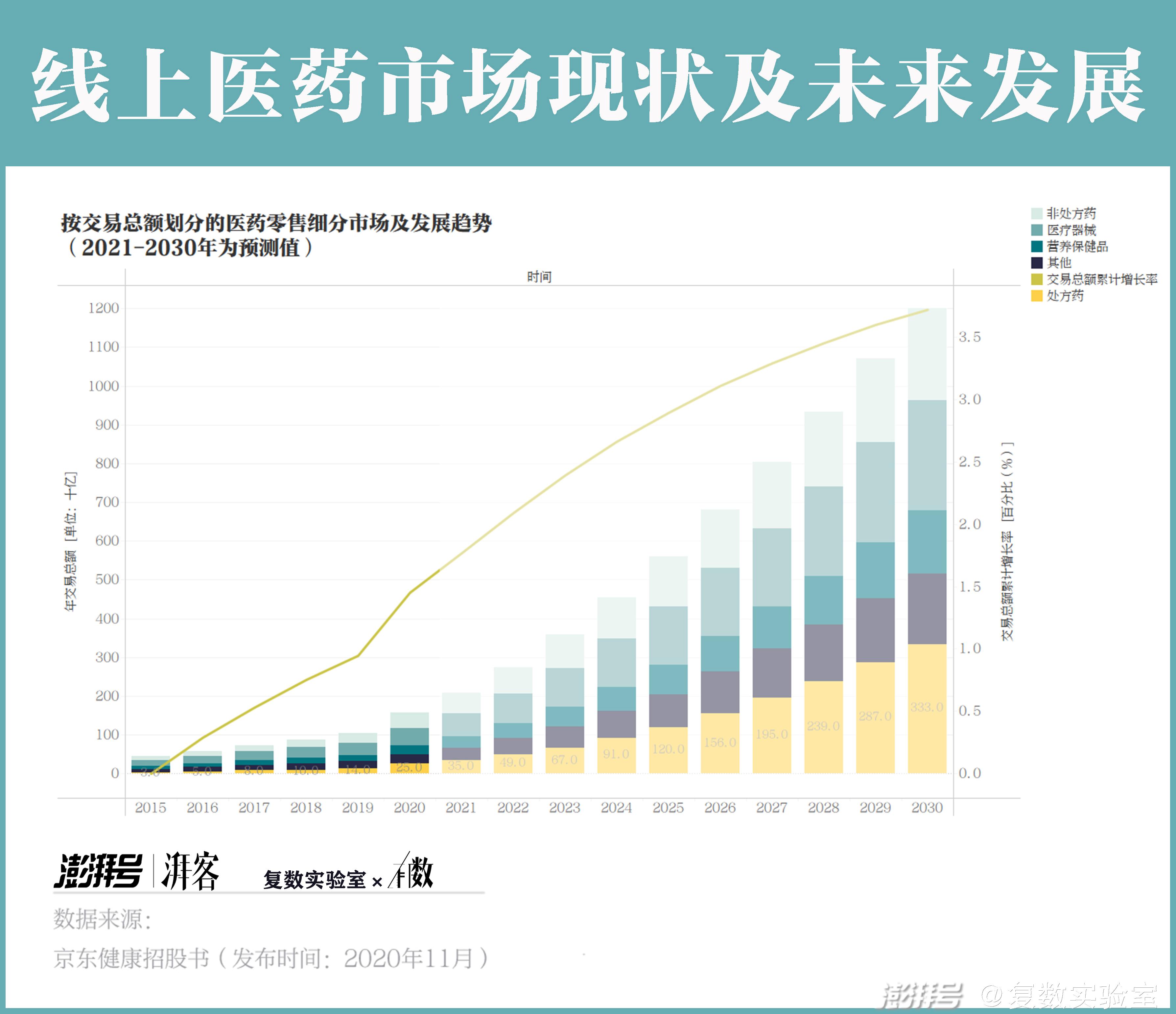 快递来的中药好吗,快递送药比药店买药贵吗