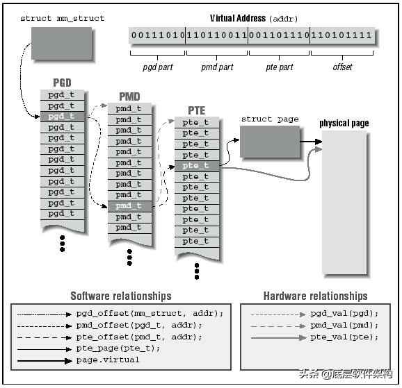 LINUX内存管理,内存管理机制linux