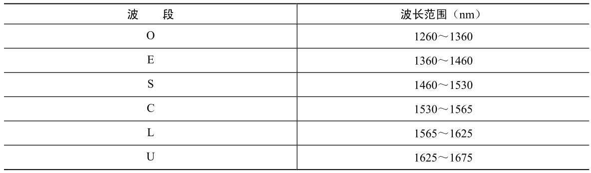 光纤知识普及,光纤基本知识小视频