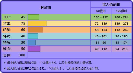 宝可梦钻石重制版限定宝可梦一览,宝可梦修正带橙色小火龙