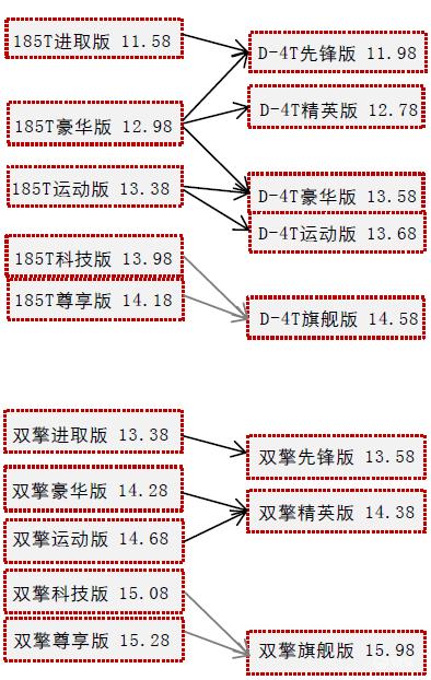丰田卡罗拉雷凌1.2高速试驾,卡罗拉雷凌1.8双擎试驾