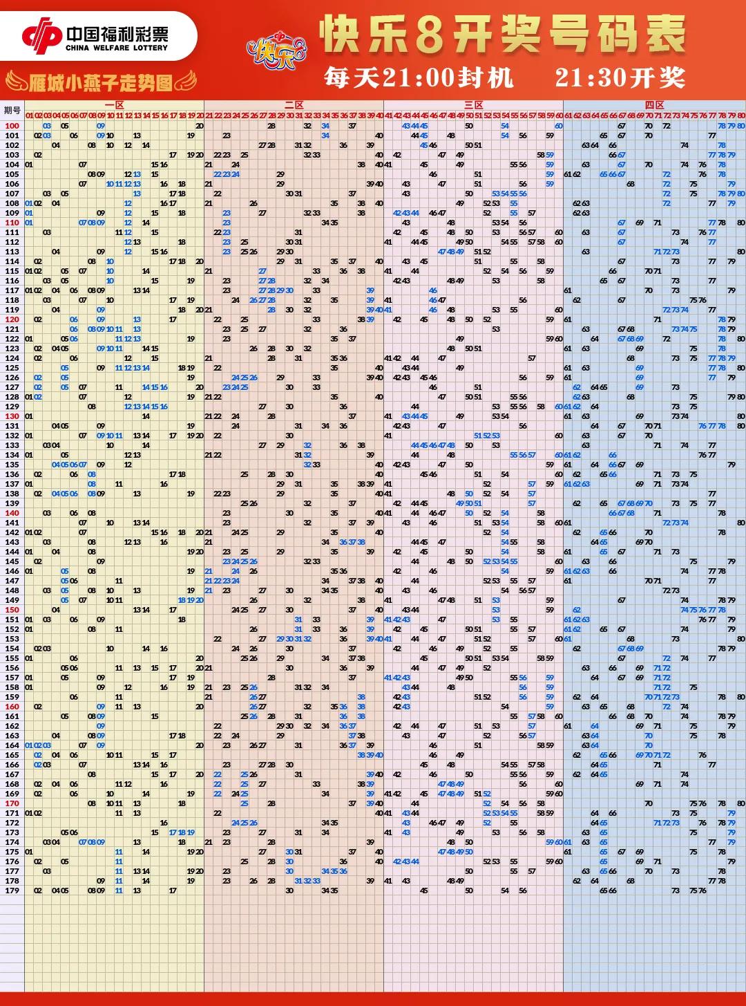 福彩3d综合走势图,今日福彩跨度走势图