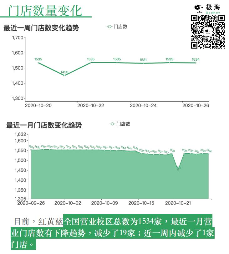 红黄蓝目前有多少家,红黄蓝幼儿园现状