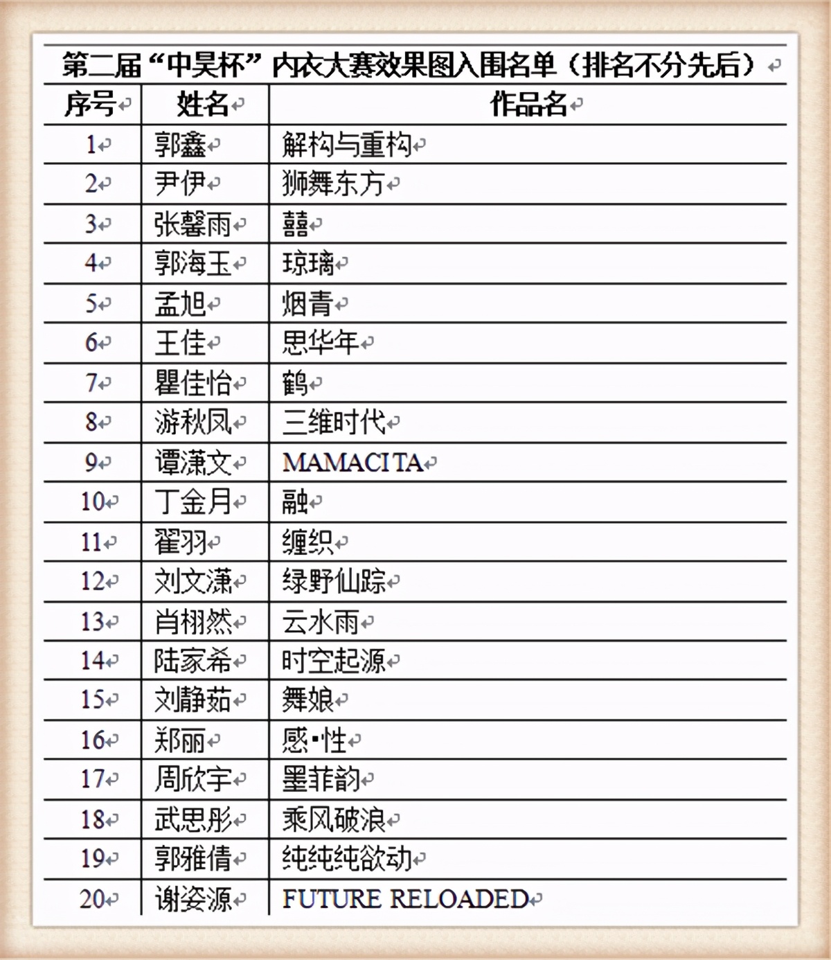 摩登上海内衣设计大赛,siuf国际内衣创意设计大赛