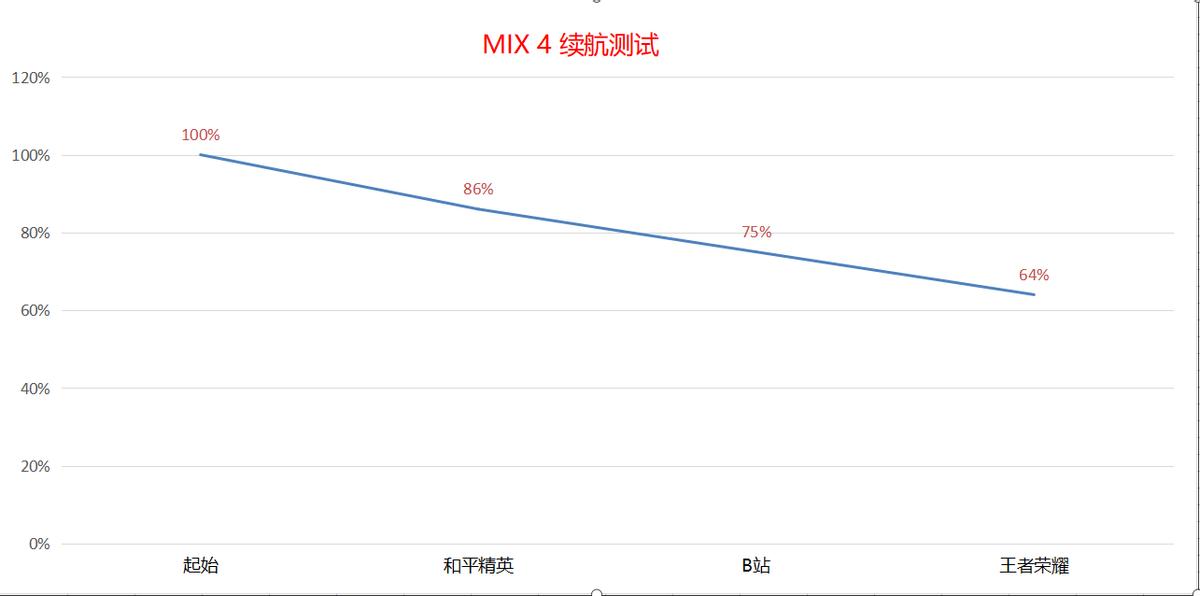 小米11pro和小米mix4哪个值得买,小米mix4优缺点全面分析