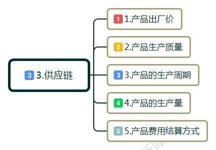 做电商业绩一直没起色咋办,做电商一直不盈利怎么办