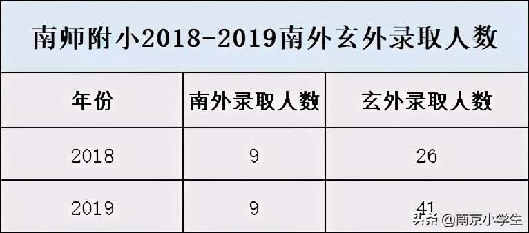 玄武区教育格局：小、初、高名校全盘点