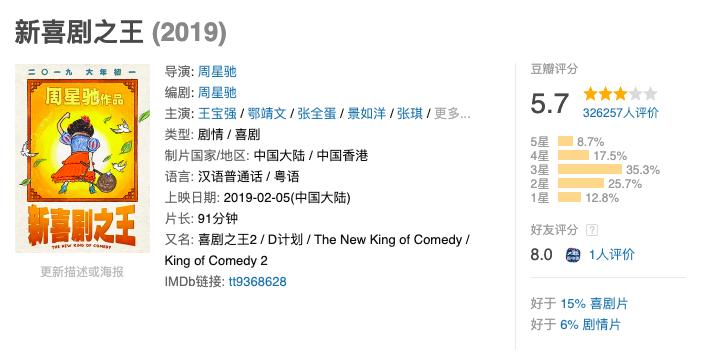 成本3500万票房破11亿,第一部真正意义上的周星驰电影