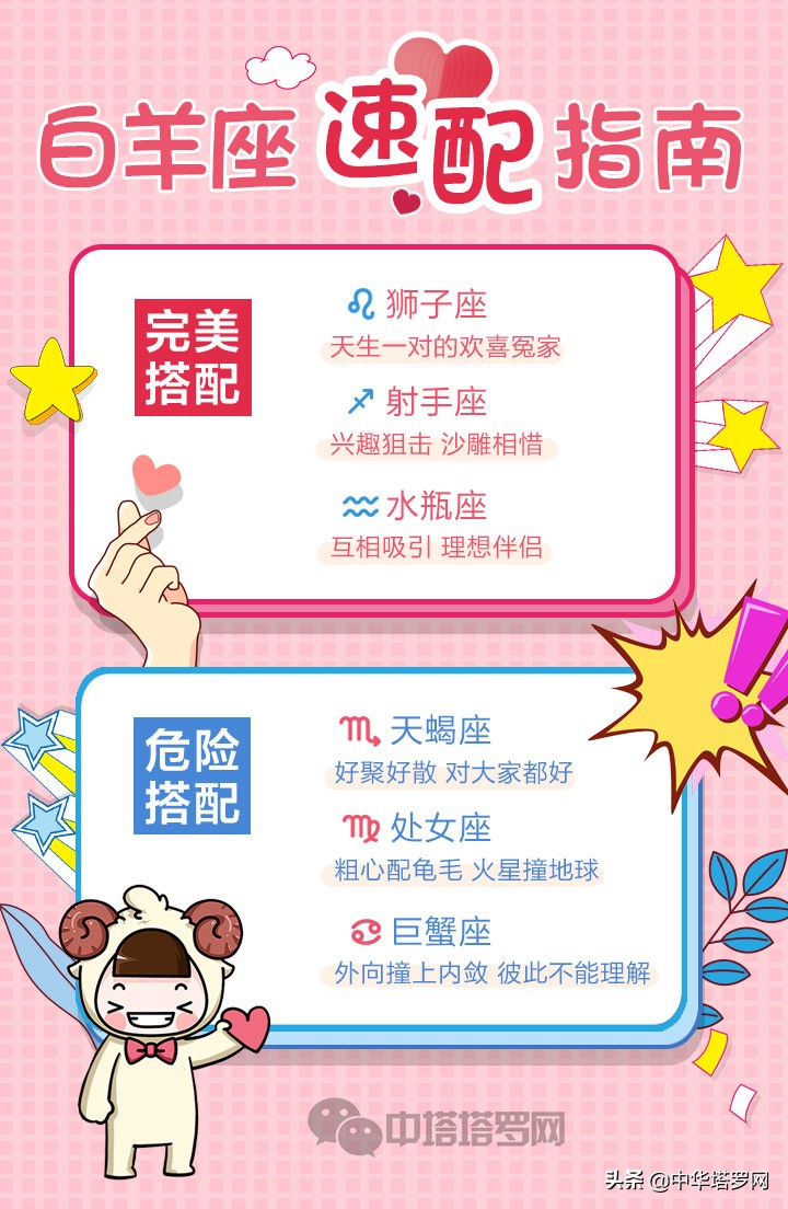 十二星座速配感情分析,十二星座速配表