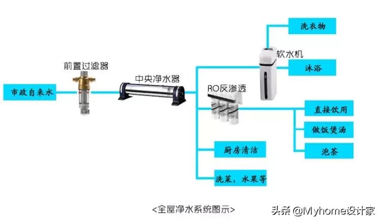 小户型装修空调地暖新风哪个重要,全屋冷暖舒适系统整体解决方案