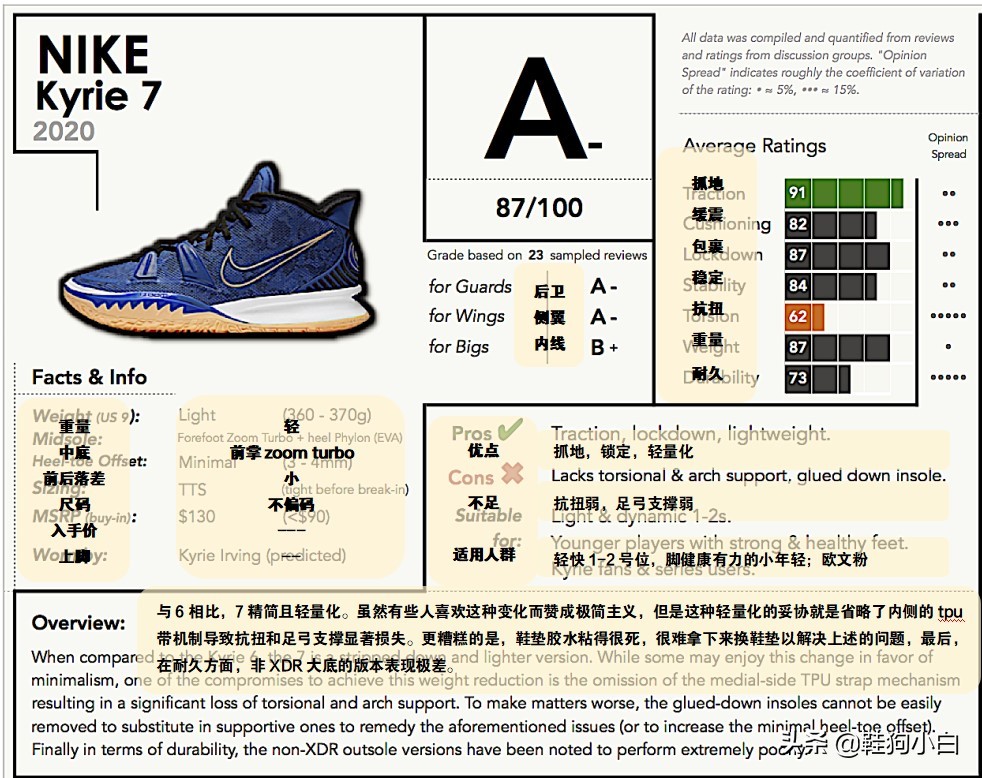 为突破而生的跑鞋,欧文历代球鞋对比