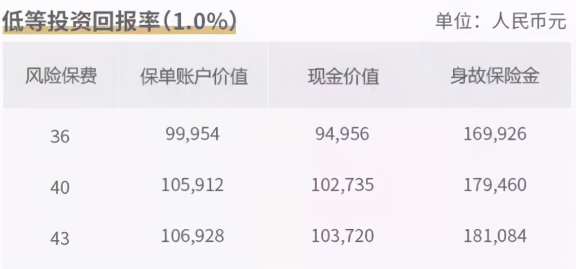 京东小金贷安全吗,京东金融里面的小金保收益怎么样