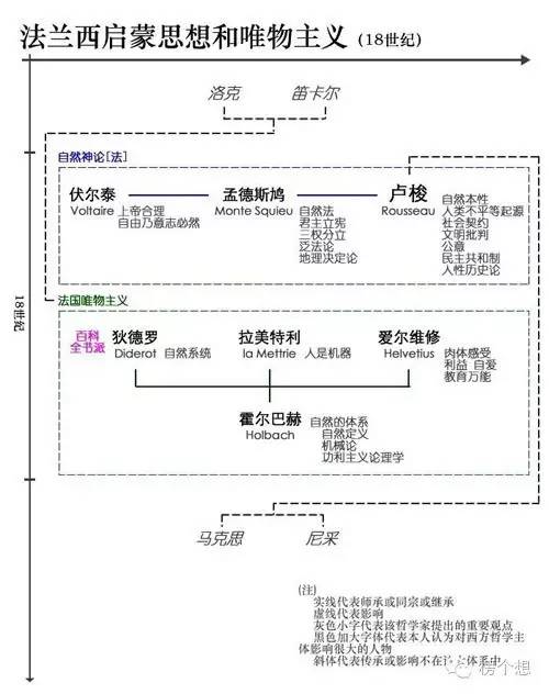 西方哲学家简介及哲学发展系谱图