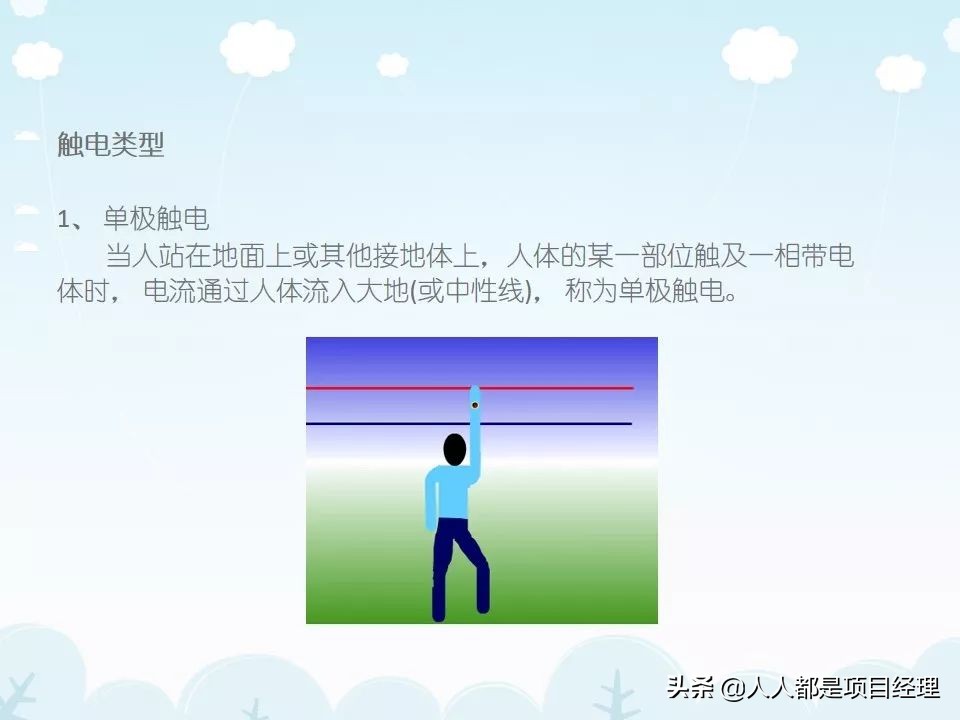 工程项目工期管理ppt,施工现场安全管理培训ppt