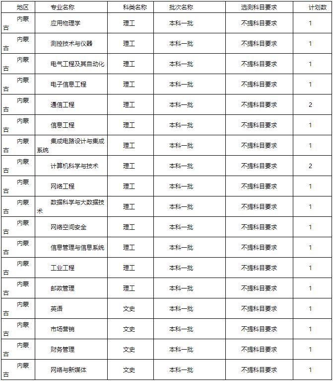 陕西省2021高考分数线一分一段表,2021年陕西省高考分数线公布