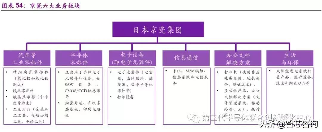 智芯研报|全球元器件龙头企业专题(二):日本京瓷