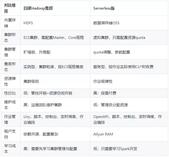 阿里云服务器在线扩容,阿里云数据能力报告