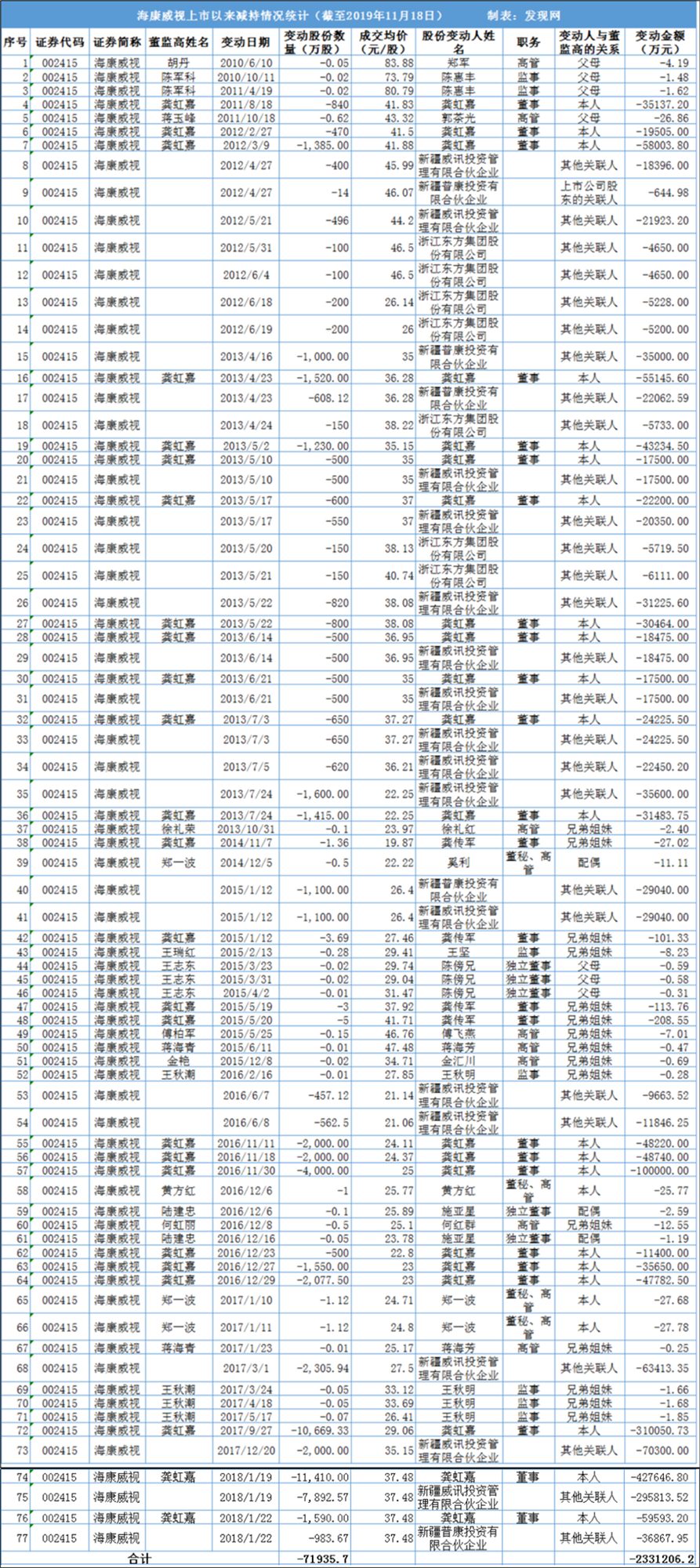 海康威视判决,海康威视破产