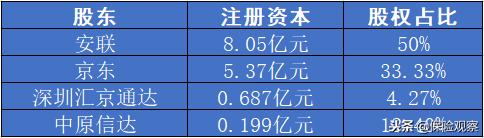 意料之外的意料之中，*今条头日**也开始卖保险了！