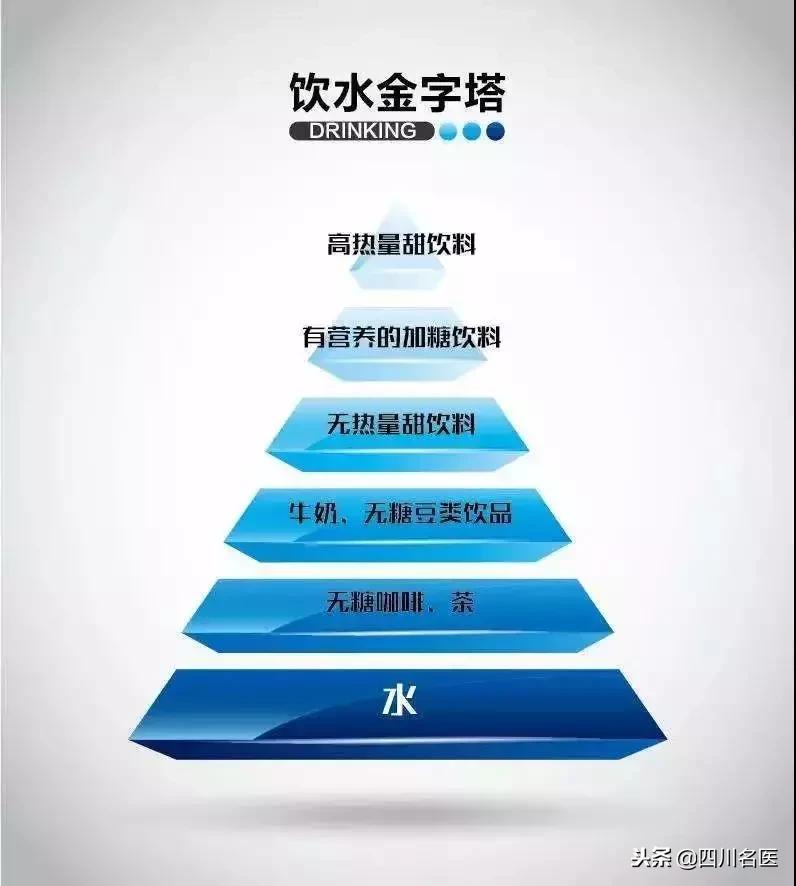 身体极度缺水有什么症状,身体缺水怎样喝水效果最快最好