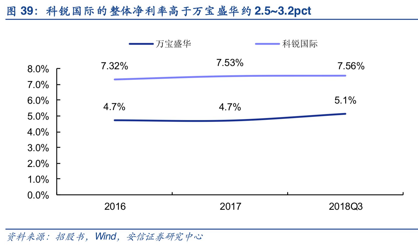 2019年人力资源服务行业深度分析-万宝盛华对比科锐国际