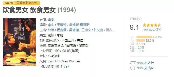 豆瓣9.8分以上的电影感人,豆瓣9.5每一集都让人热泪盈眶