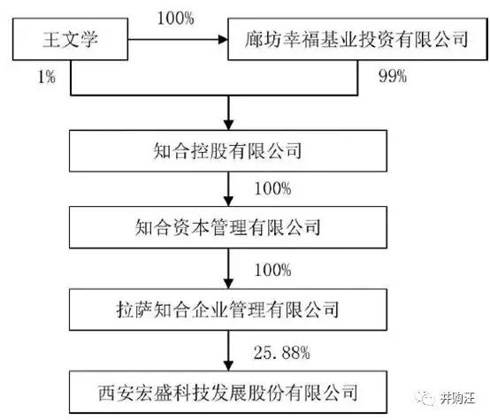 惊人闪电,宇通重工借壳st宏盛