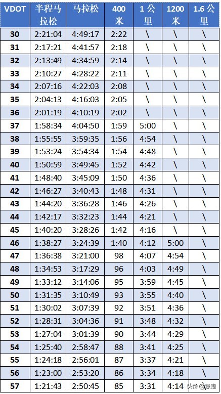 连续跑容易掉配速要怎么调整呢,如何确定自己的各种配速跑