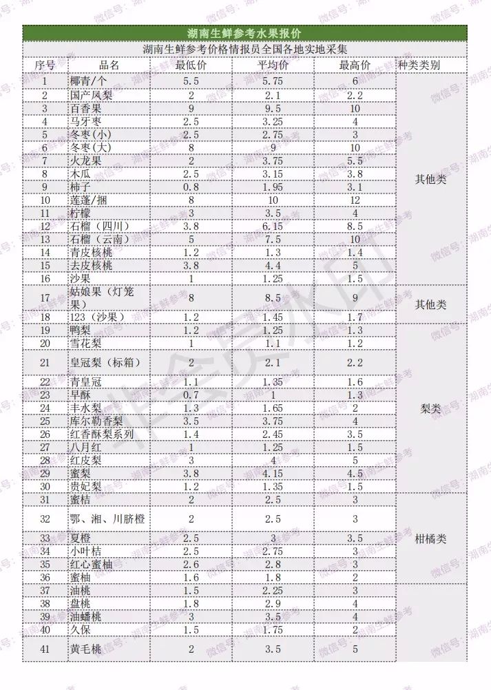 番茄水果批发,番茄蔬菜行情