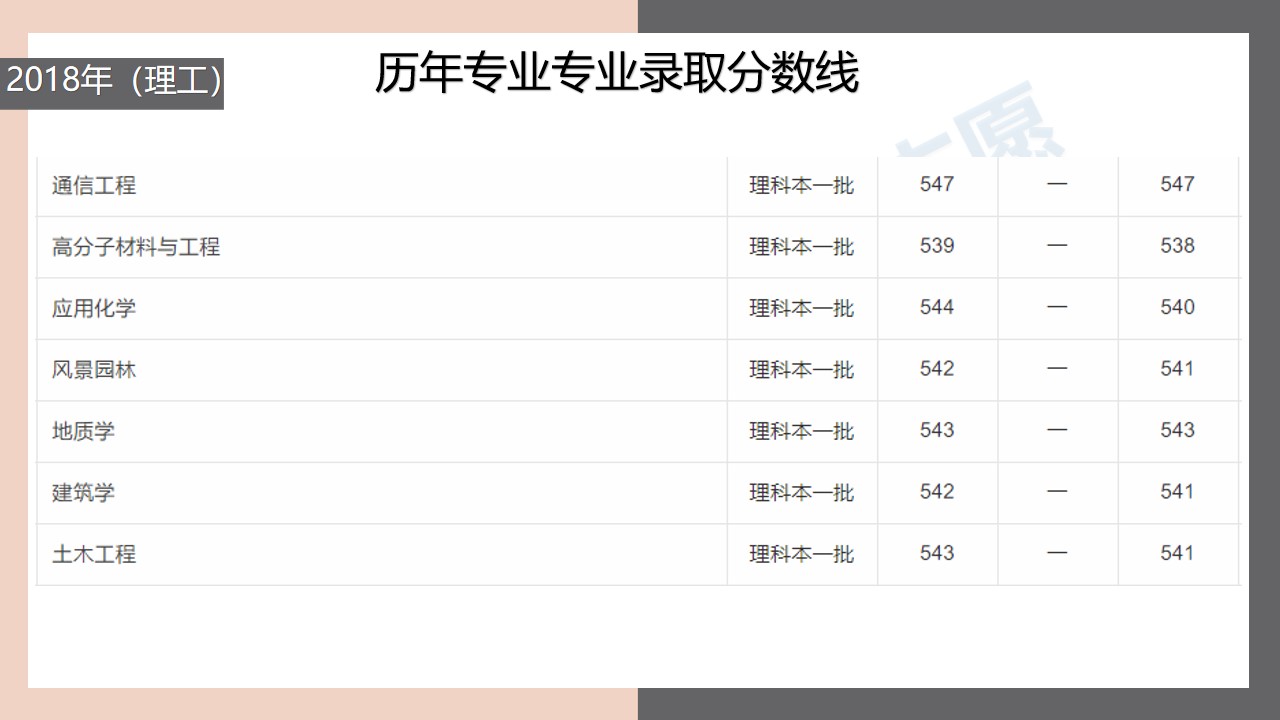 合肥工业大学录取要求,合肥工业大学宁夏录取分数线
