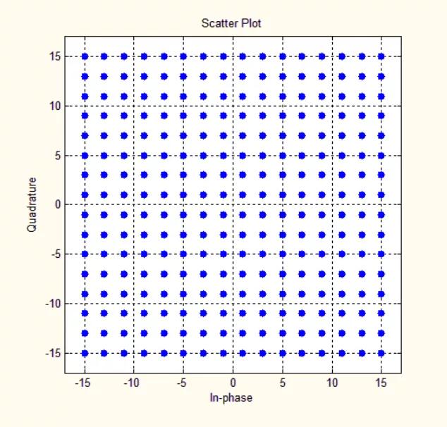 射频和基带有什么关系,射频基带的优缺点