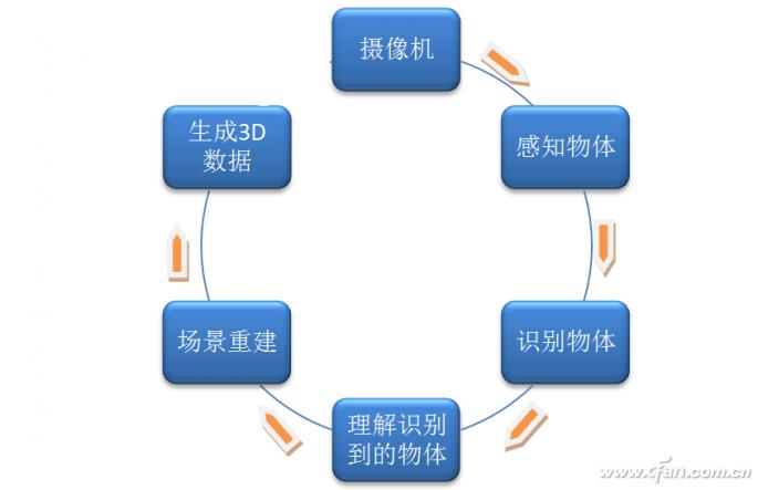 cf科学院,中科院ai人工智能模型