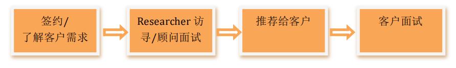 猎头要如何快速了解清楚一个行业,谈谈对猎头行业的认识和看法