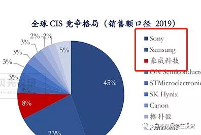 韦尔股份最新核心竞争力,韦尔股份深度解析