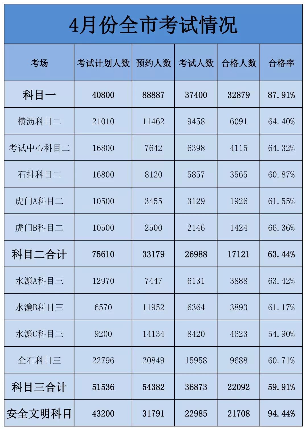 东莞驾校好坏排行榜,东莞市驾校前十名排名