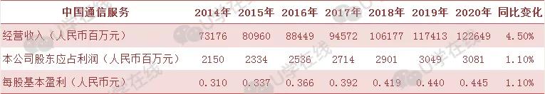 2019年中通服业绩,中通业绩最新消息