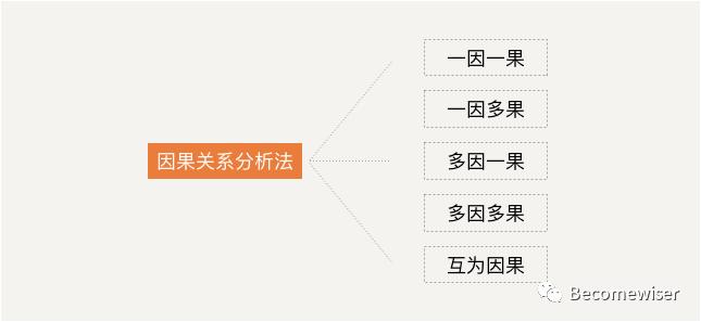 数据分析的逻辑思维有哪些,数据分析思维方法和技巧的书