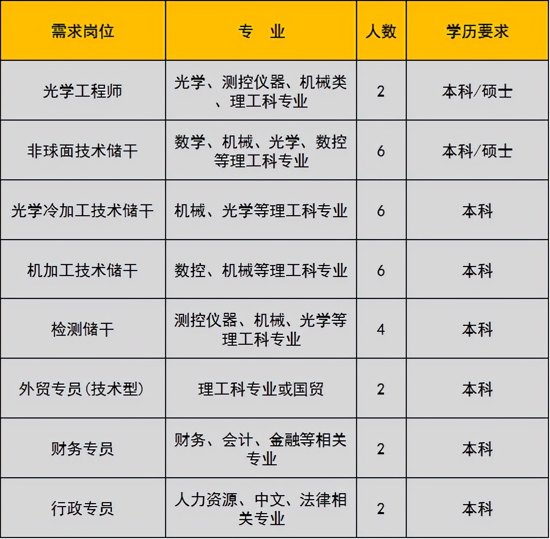 未就业高校应届生,未就业高校毕业生登记有哪些工作