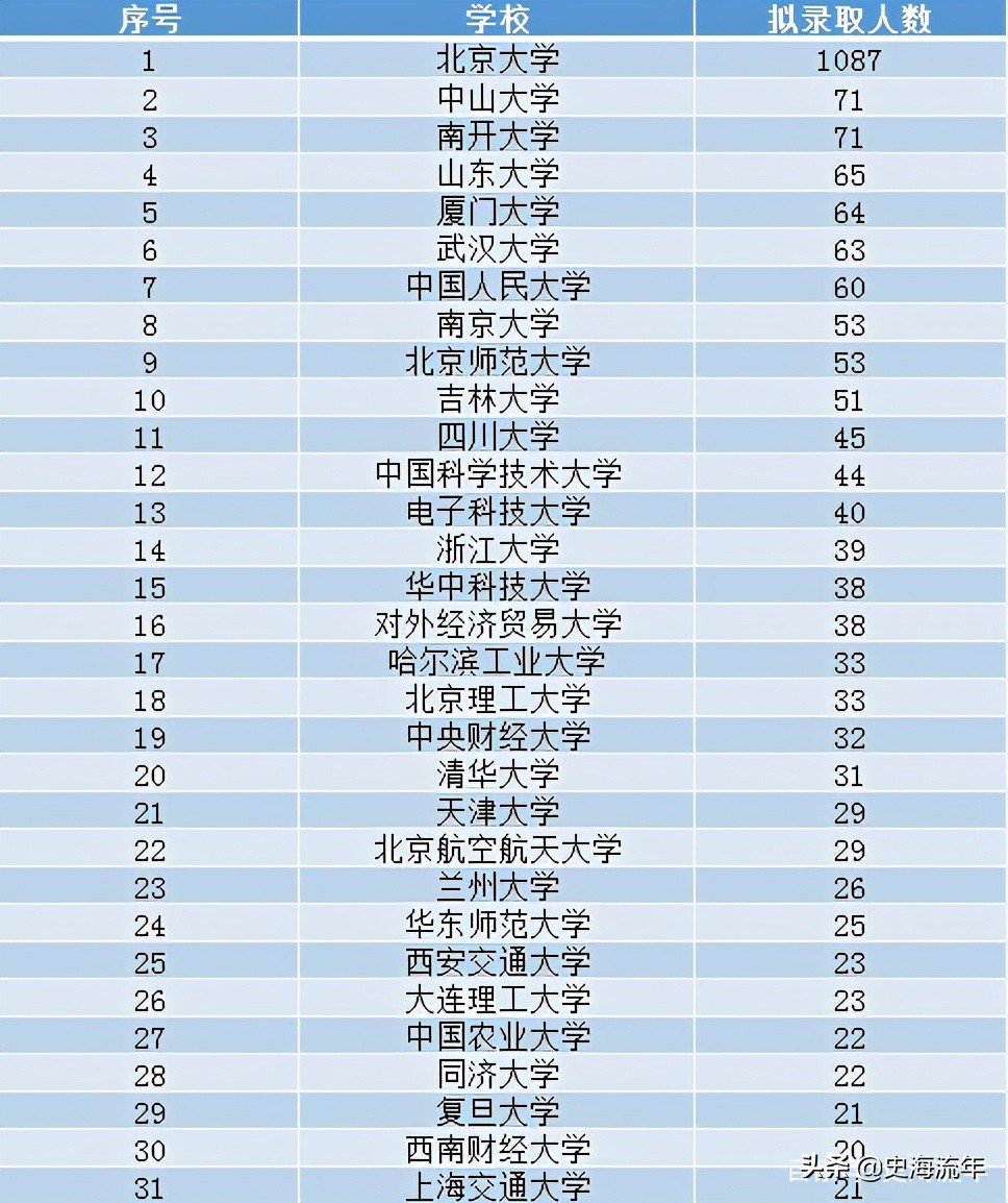 高考没考上如何上专科,高考没考上清华北大还有什么出路