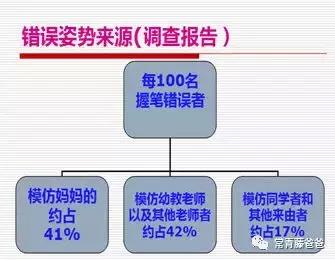 孩子写字姿势不对还累,孩子写字很累握笔不正确怎么改