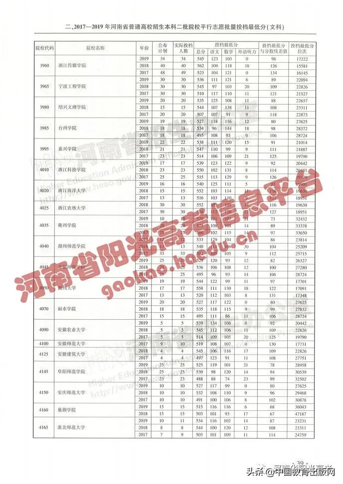 怎么查高考各大学分数排名,2020年高考成绩423分填报什么志愿