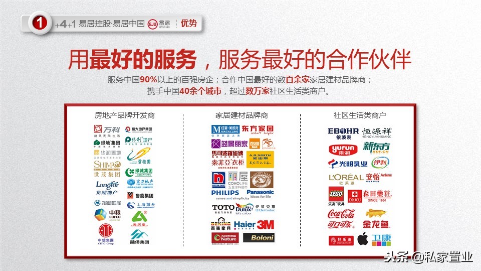 易居房地产是什么公司,易居为啥亏损14亿