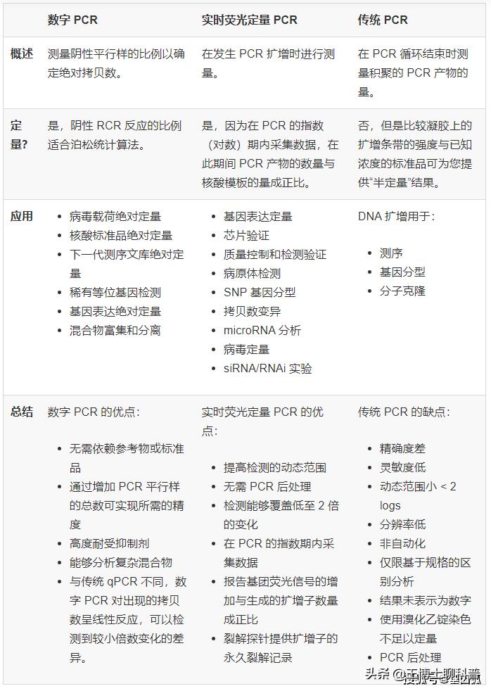 新品速递|Bio-Rad发布全球首款数字PCR一体机：QXONEddPCR