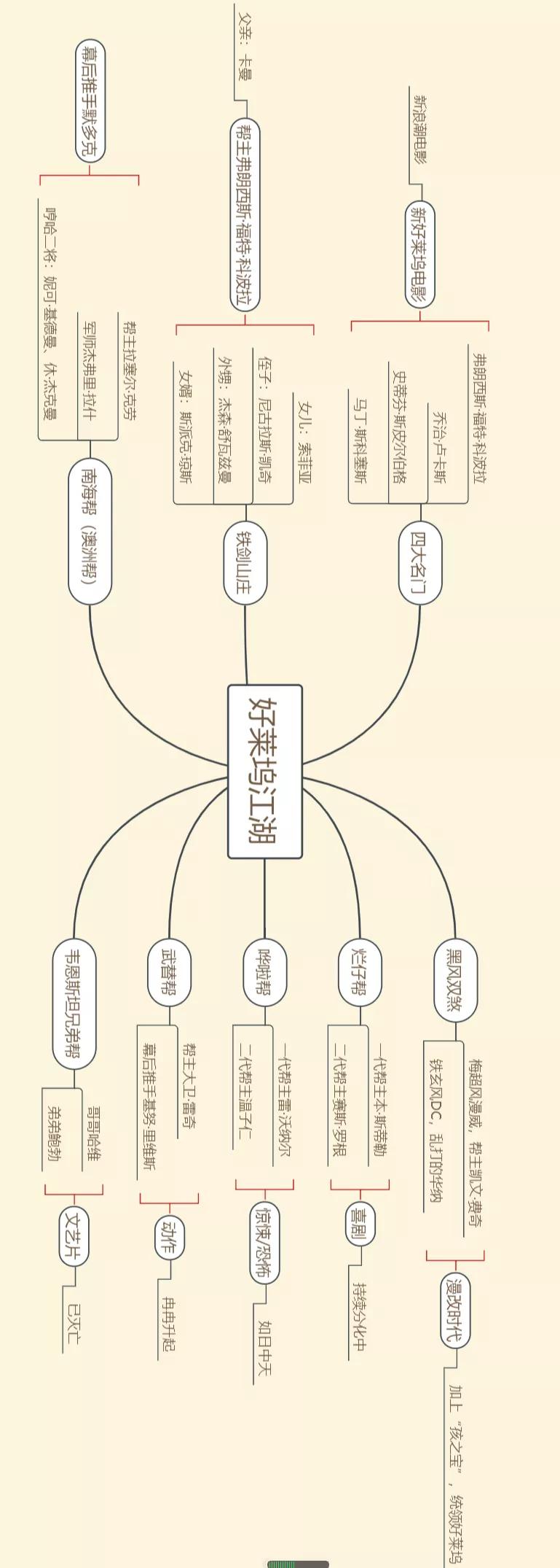 好莱坞风格武侠电影,好莱坞帮派风云