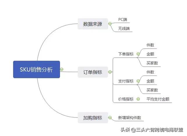 淘宝如何设置sku提高转化率,如何规划店铺商品sku数